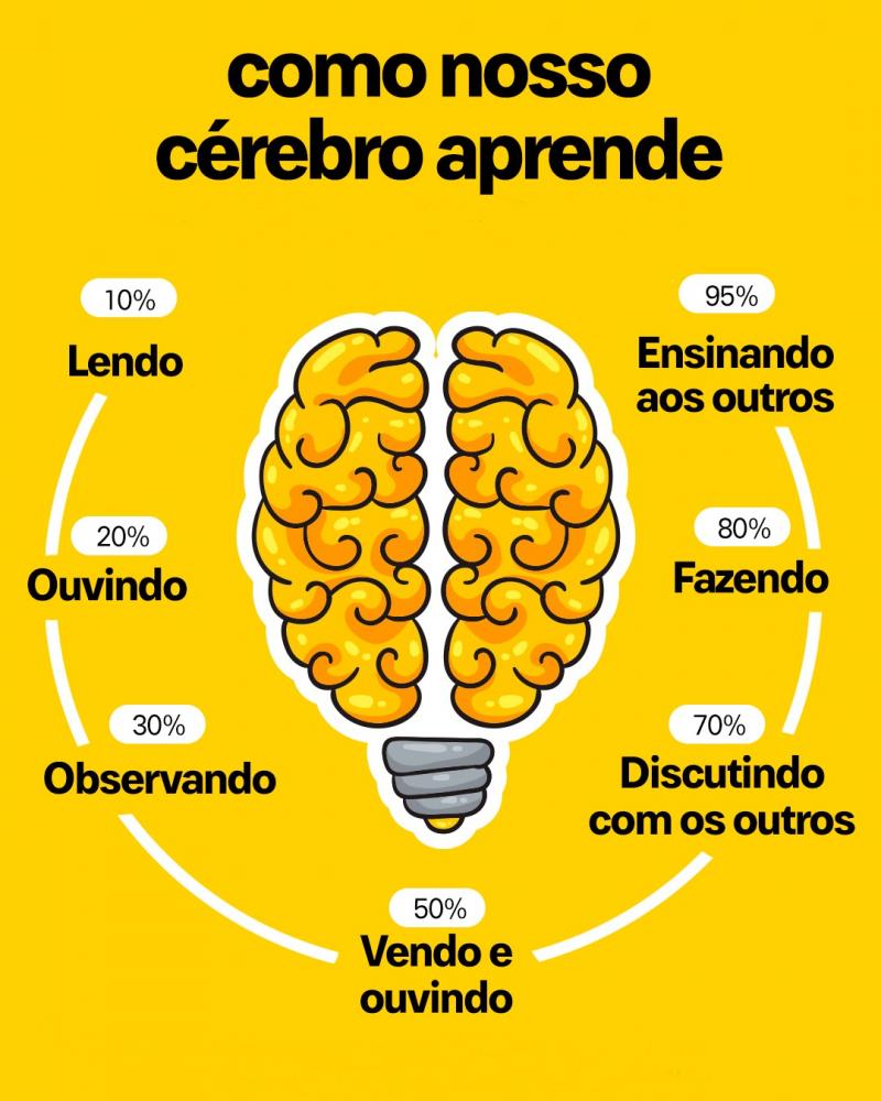 Treinando seu Cérebro - Projetando Neurociência